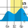 north shore, Kujulik Bay tide chart for Saturday, October 15, 2022