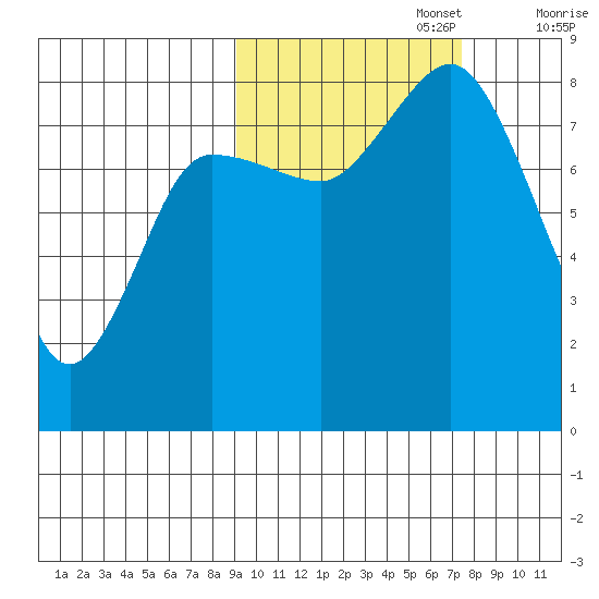 north shore, Kujulik Bay tide chart for Sunday, October 16, 2022