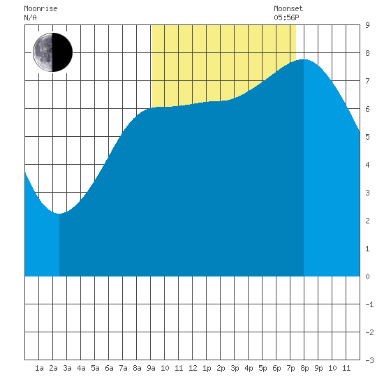north shore, Kujulik Bay tide chart for Monday, October 17, 2022