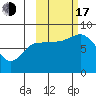 north shore, Kujulik Bay tide chart for Monday, October 17, 2022