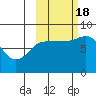 north shore, Kujulik Bay tide chart for Tuesday, October 18, 2022