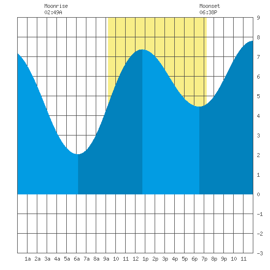 north shore, Kujulik Bay tide chart for Thursday, October 20, 2022