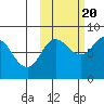 north shore, Kujulik Bay tide chart for Thursday, October 20, 2022