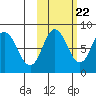 north shore, Kujulik Bay tide chart for Saturday, October 22, 2022