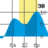 north shore, Kujulik Bay tide chart for Sunday, October 30, 2022