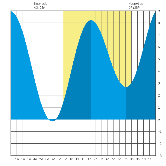 north shore, Kujulik Bay tide chart for Thursday, October 6, 2022