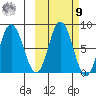 north shore, Kujulik Bay tide chart for Sunday, October 9, 2022