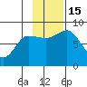 north shore, Kujulik Bay tide chart for Tuesday, November 15, 2022