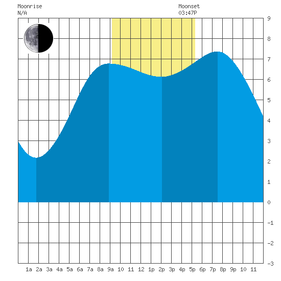 north shore, Kujulik Bay tide chart for Wednesday, November 16, 2022