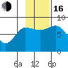 north shore, Kujulik Bay tide chart for Wednesday, November 16, 2022
