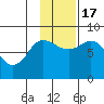 north shore, Kujulik Bay tide chart for Thursday, November 17, 2022
