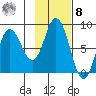 north shore, Kujulik Bay tide chart for Tuesday, November 8, 2022