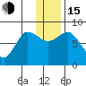 north shore, Kujulik Bay tide chart for Thursday, December 15, 2022