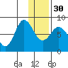 north shore, Kujulik Bay tide chart for Friday, December 30, 2022