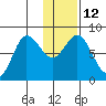 north shore, Kujulik Bay tide chart for Thursday, January 12, 2023