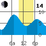 north shore, Kujulik Bay tide chart for Saturday, January 14, 2023