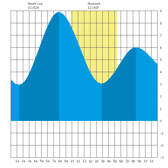 north shore, Kujulik Bay tide chart for Sunday, January 15, 2023
