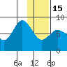 north shore, Kujulik Bay tide chart for Sunday, January 15, 2023