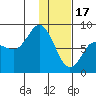 north shore, Kujulik Bay tide chart for Tuesday, January 17, 2023