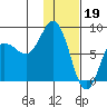 north shore, Kujulik Bay tide chart for Thursday, January 19, 2023