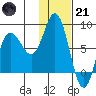 north shore, Kujulik Bay tide chart for Saturday, January 21, 2023