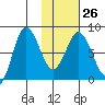 north shore, Kujulik Bay tide chart for Thursday, January 26, 2023