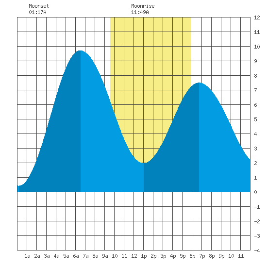 north shore, Kujulik Bay tide chart for Friday, January 27, 2023