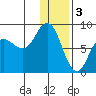 north shore, Kujulik Bay tide chart for Tuesday, January 3, 2023