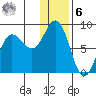 north shore, Kujulik Bay tide chart for Friday, January 6, 2023