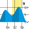 north shore, Kujulik Bay tide chart for Monday, January 9, 2023
