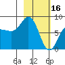 north shore, Kujulik Bay tide chart for Thursday, February 16, 2023