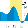 north shore, Kujulik Bay tide chart for Friday, February 17, 2023