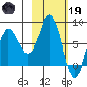 north shore, Kujulik Bay tide chart for Sunday, February 19, 2023