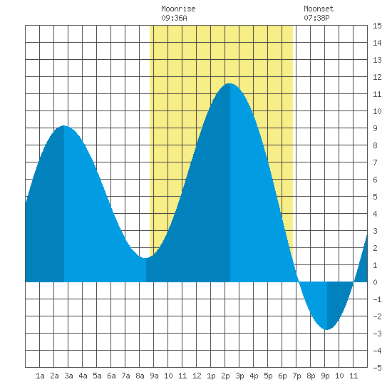 north shore, Kujulik Bay tide chart for Monday, February 20, 2023