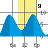 north shore, Kujulik Bay tide chart for Thursday, February 9, 2023