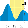 north shore, Kujulik Bay tide chart for Monday, March 13, 2023