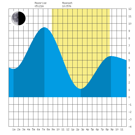 north shore, Kujulik Bay tide chart for Tuesday, March 14, 2023