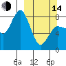north shore, Kujulik Bay tide chart for Tuesday, March 14, 2023
