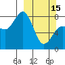north shore, Kujulik Bay tide chart for Wednesday, March 15, 2023