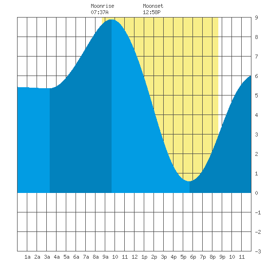 north shore, Kujulik Bay tide chart for Thursday, March 16, 2023