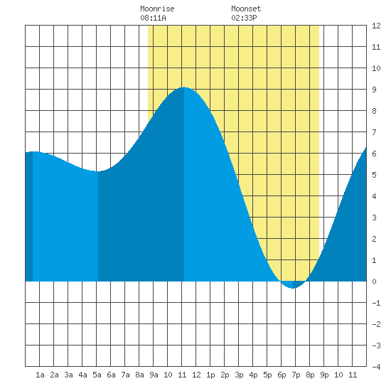 north shore, Kujulik Bay tide chart for Friday, March 17, 2023