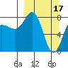 north shore, Kujulik Bay tide chart for Friday, March 17, 2023