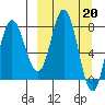 north shore, Kujulik Bay tide chart for Monday, March 20, 2023