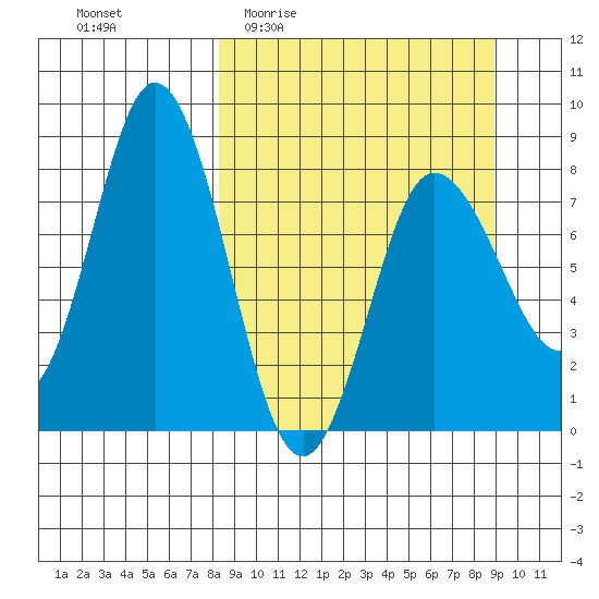 north shore, Kujulik Bay tide chart for Saturday, March 25, 2023