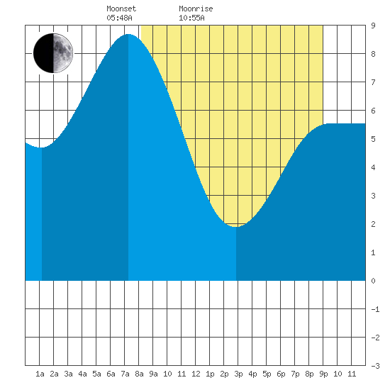 north shore, Kujulik Bay tide chart for Tuesday, March 28, 2023