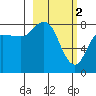 north shore, Kujulik Bay tide chart for Thursday, March 2, 2023