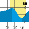 north shore, Kujulik Bay tide chart for Thursday, March 30, 2023