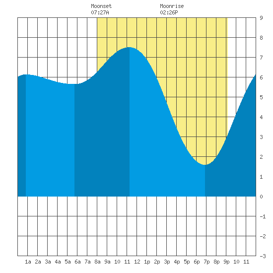 north shore, Kujulik Bay tide chart for Friday, March 31, 2023