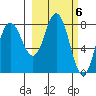 north shore, Kujulik Bay tide chart for Monday, March 6, 2023