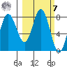 north shore, Kujulik Bay tide chart for Tuesday, March 7, 2023